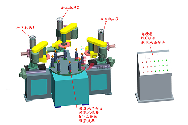 Item ZZ-181间歇式圆盘自动砂光机 DA.jpg